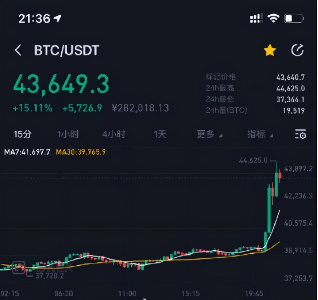 Tesla was talked about about, the Central Bank releases big information, a red bag prices continues