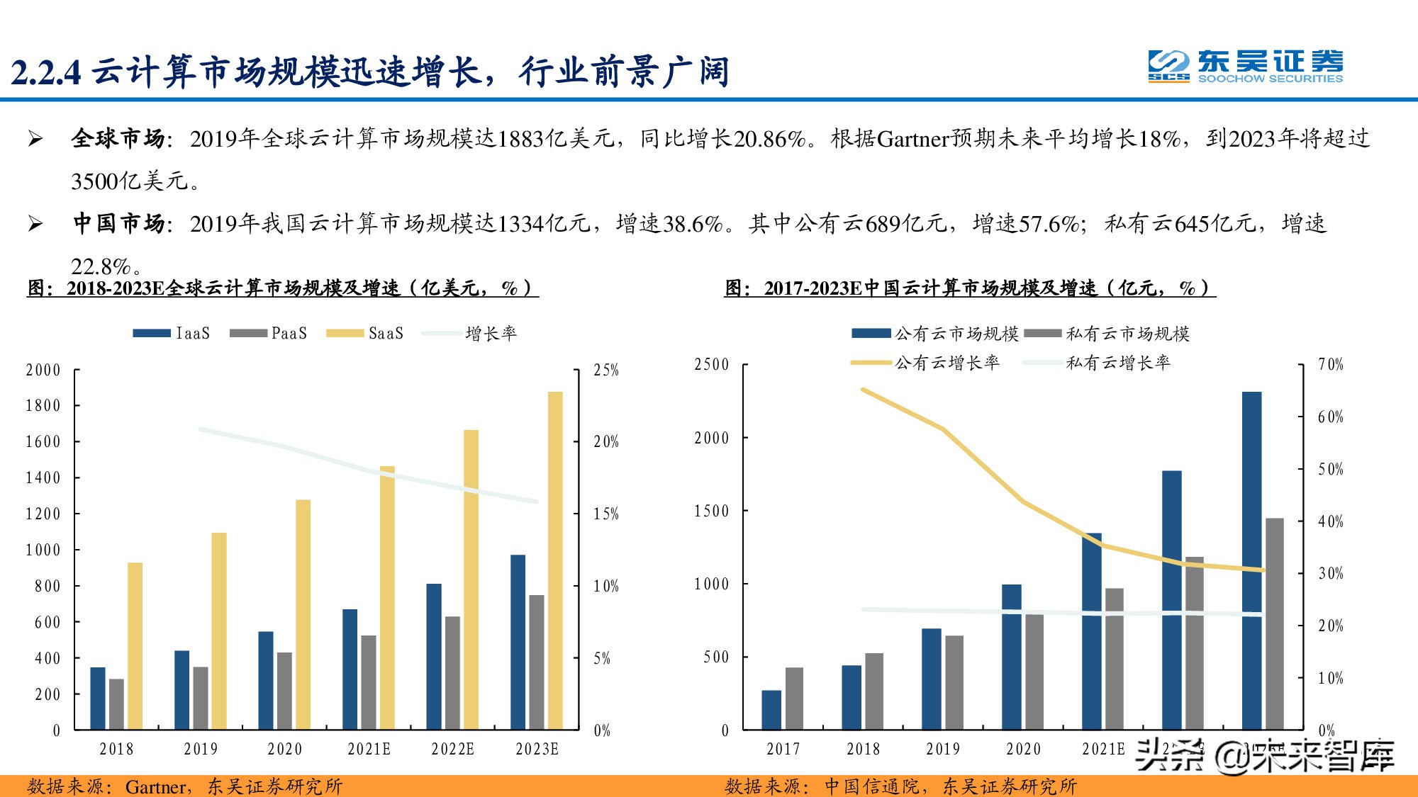 信息科技产业分析与中期投资策略：紧抓数字化转型浪潮