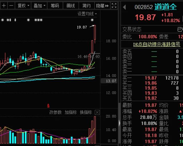 刚刚，A股又出重磅利好！明天干这个涨停票！