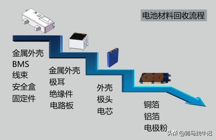 动力电池回收十大优质股