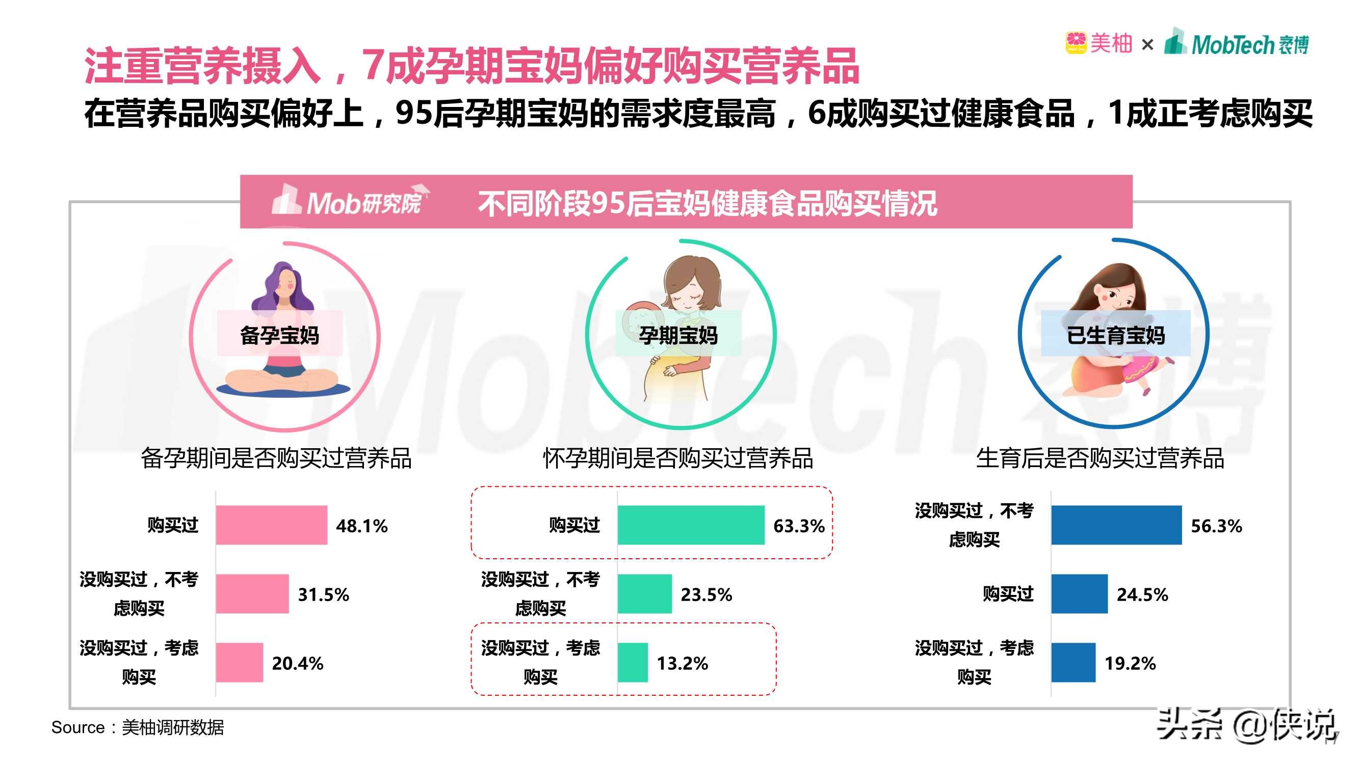 2021年95后宝妈人群洞察（Mob研究院）