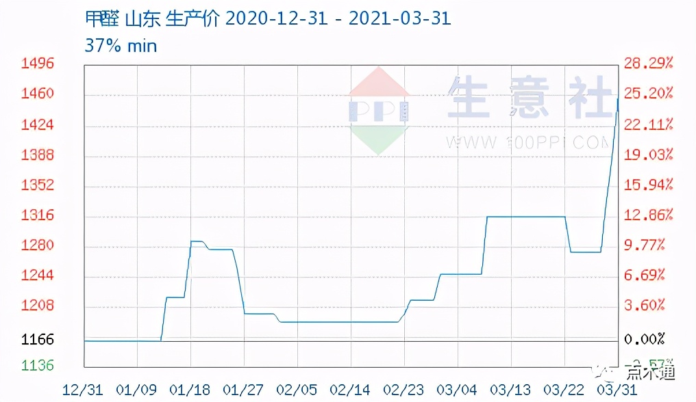 木材价格一涨再涨，垫资商度日如年，夜夜失眠