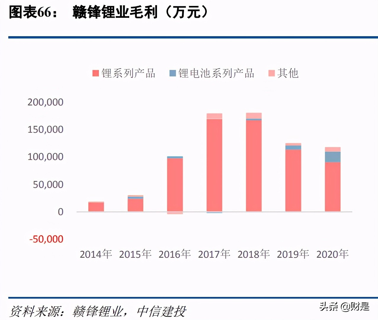 有色金属锂行业深度研究报告：全球供需资源与供需结构分析