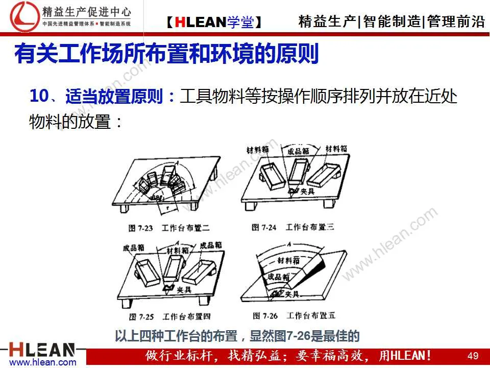 「精益学堂」动作改善着眼点