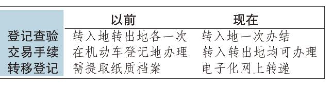 電子駕照在北京正式啟用，二手車異地交易今起可跨省通辦