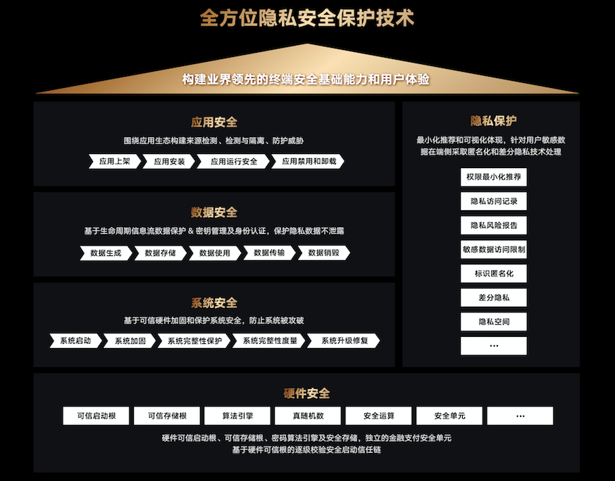 荣耀隐私保护与安全技术白皮书发布，荣耀Magic3带来模糊位置功能