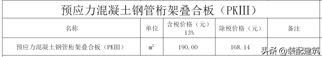 2020年8月上海PC預制構件、PKIII、混凝土模卡砌塊預制墻信息價
