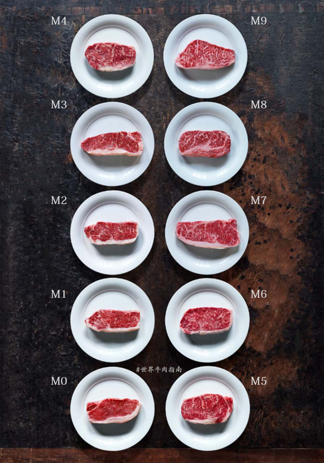 你会看牛排等级吗？一份短小精悍的各国牛肉分级攻略