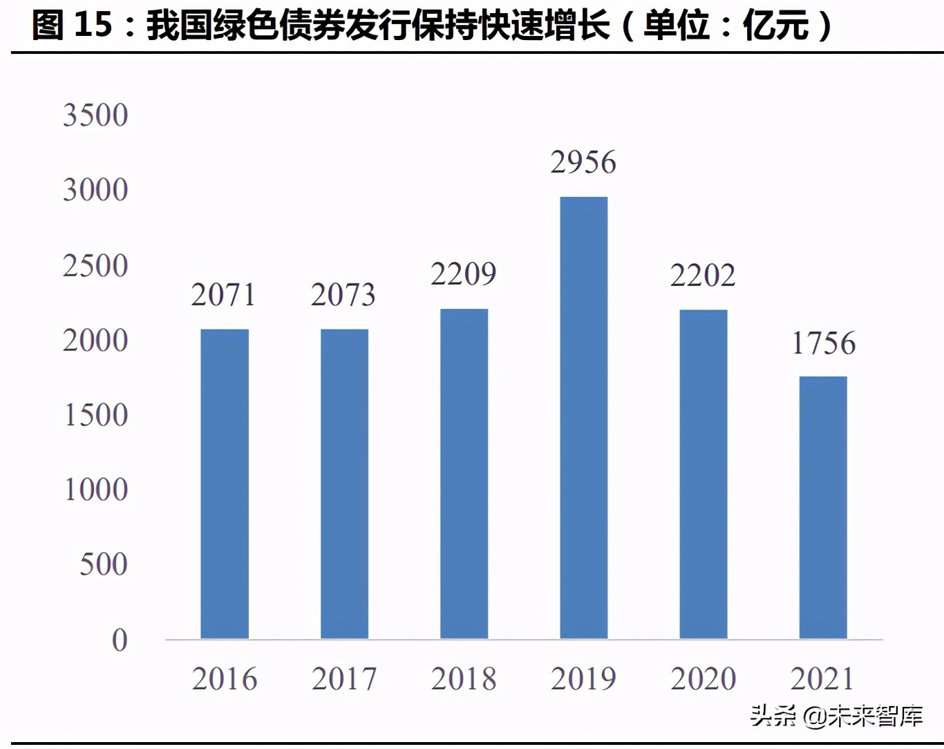 绿色金融专题研究报告：全面实现双碳目标，绿色金融大有可为