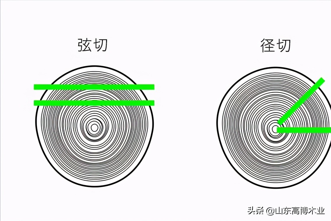 木材顺纹切图片