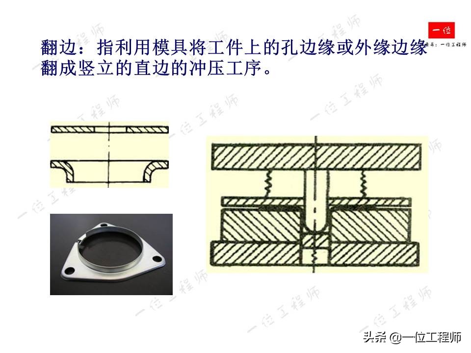 冲压成型特点，冲压的分类和基本工序，61页内容介绍冲压成型