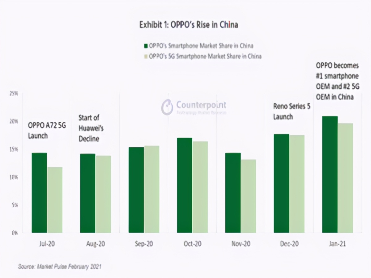 华为之后谁能扛起国产大旗，小米让人失望，真实数据预测2021
