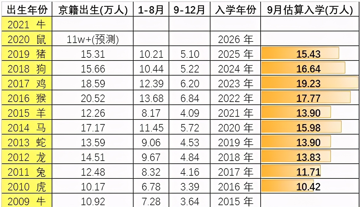 學區房神話終結？房主連夜降價80萬，最新東城房價解讀來了