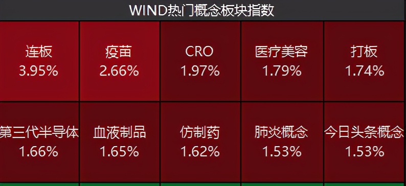 中药火了！被点名发展？如何科学配置医药赛道？