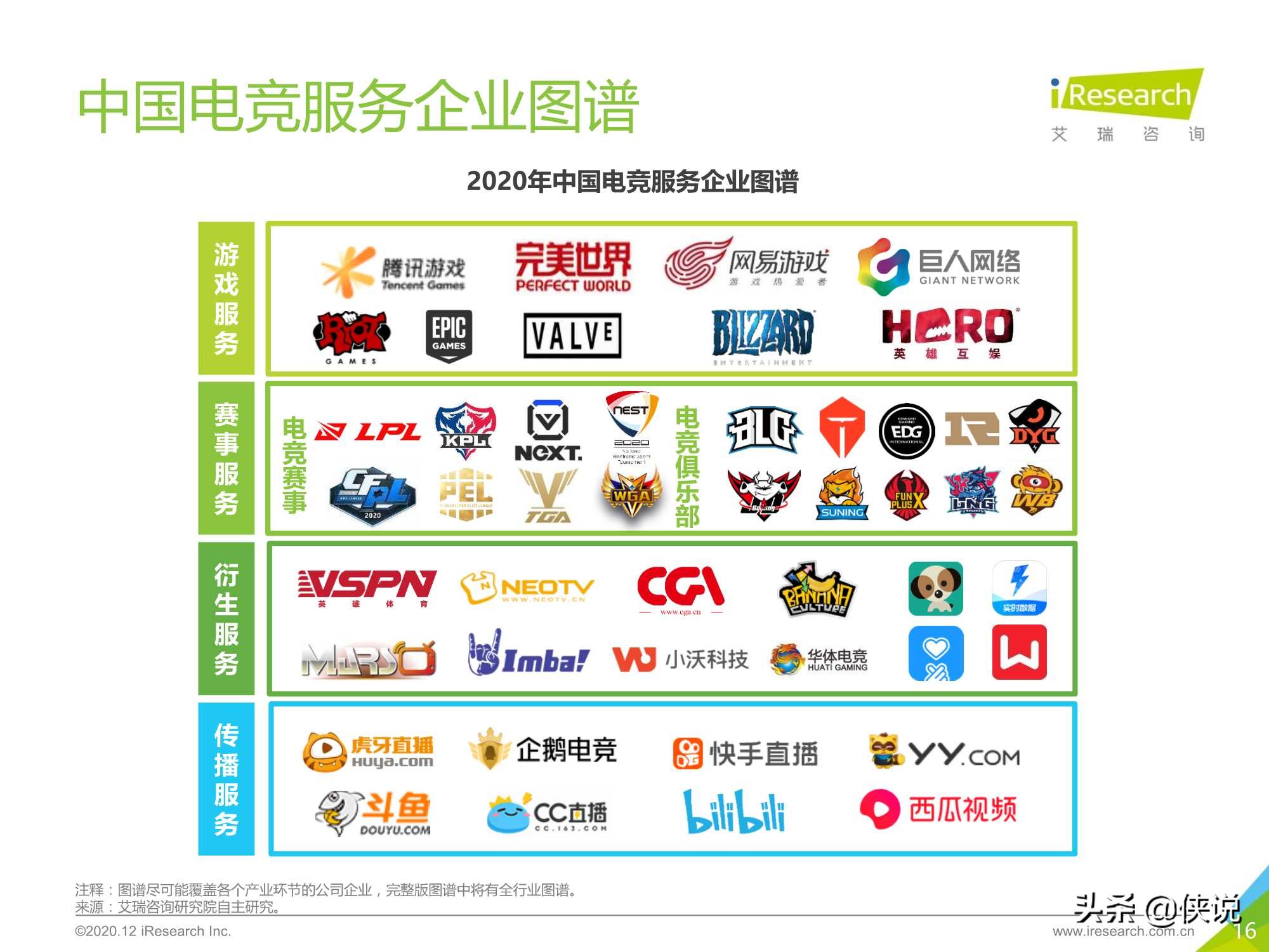 2020年中国电竞服务典型企业案例报告（艾瑞）