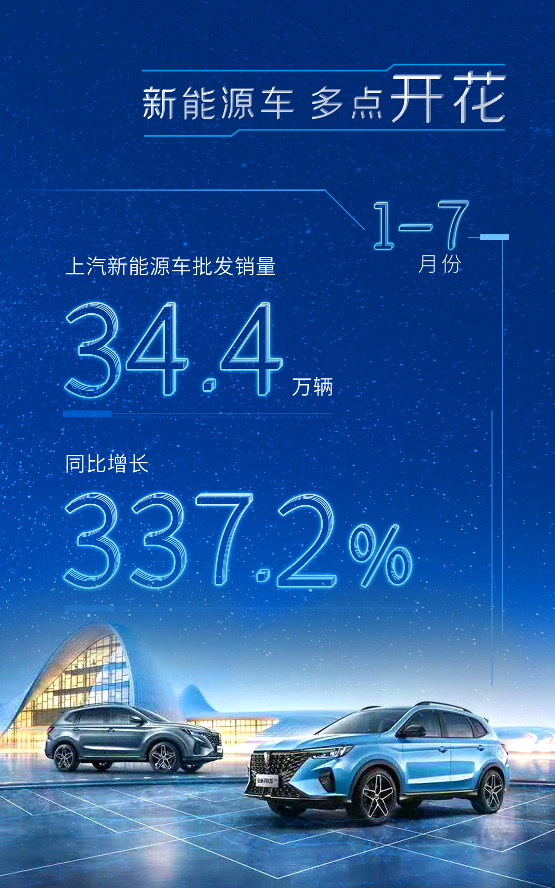 7月份批售环比逆势增长 应对芯片短缺已显成效