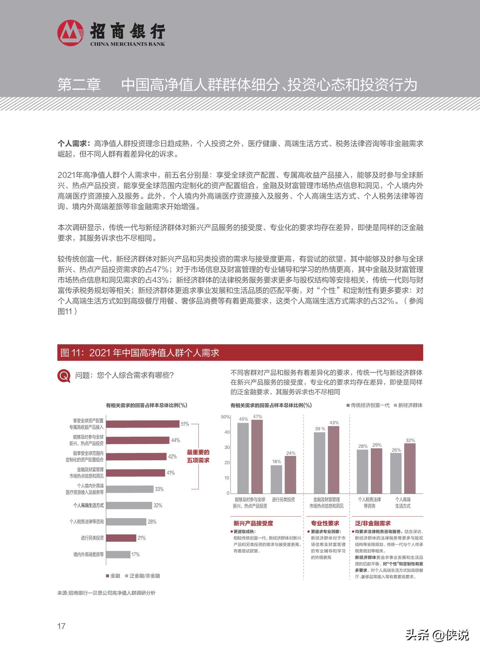 2021中国私人财富报告（招商银行）