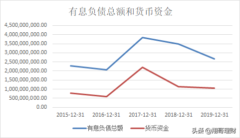 国内覆铜板的龙头企业(5G概念)-生益科技，分析其