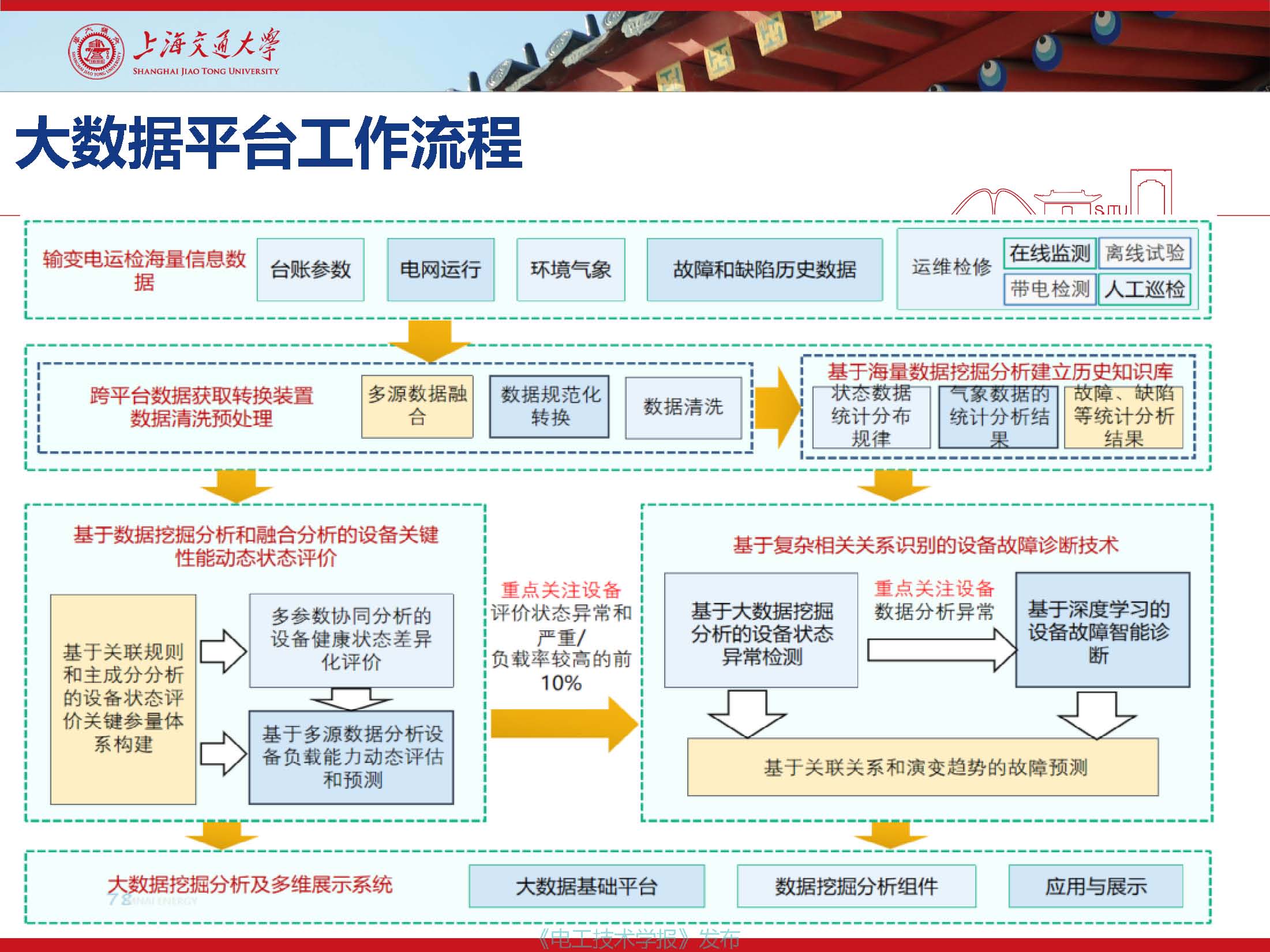 上海交通大学江秀臣教授：物联网人工智能与电力设备智能化