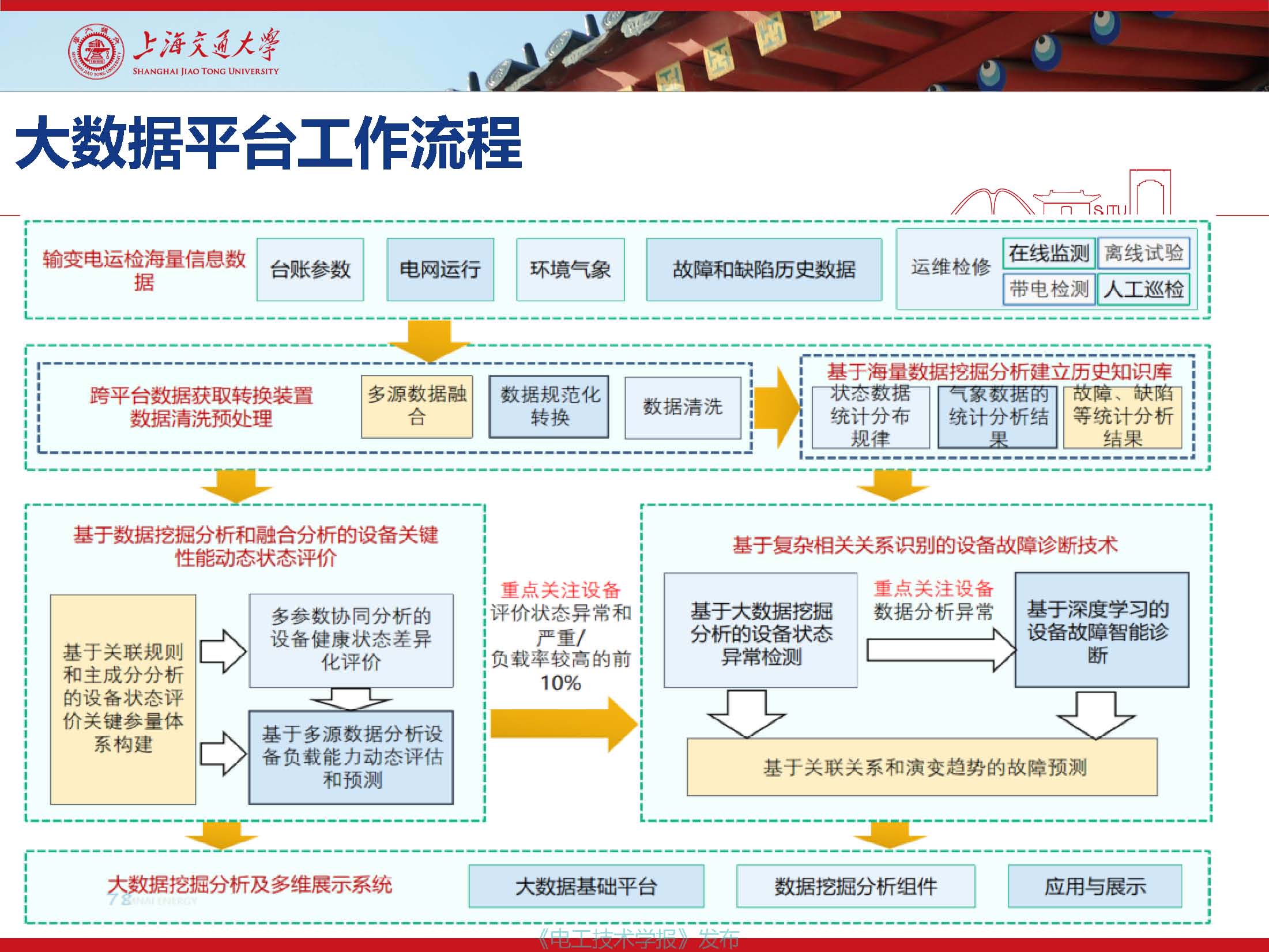 上海交通大學(xué)江秀臣教授：物聯(lián)網(wǎng)人工智能與電力設(shè)備智能化