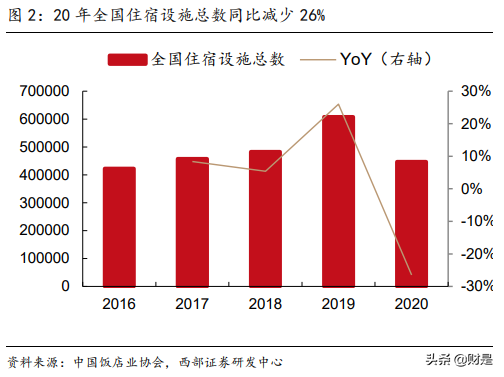 首旅酒店专题报告：内部变革+外部催化，酒店龙头御风而行