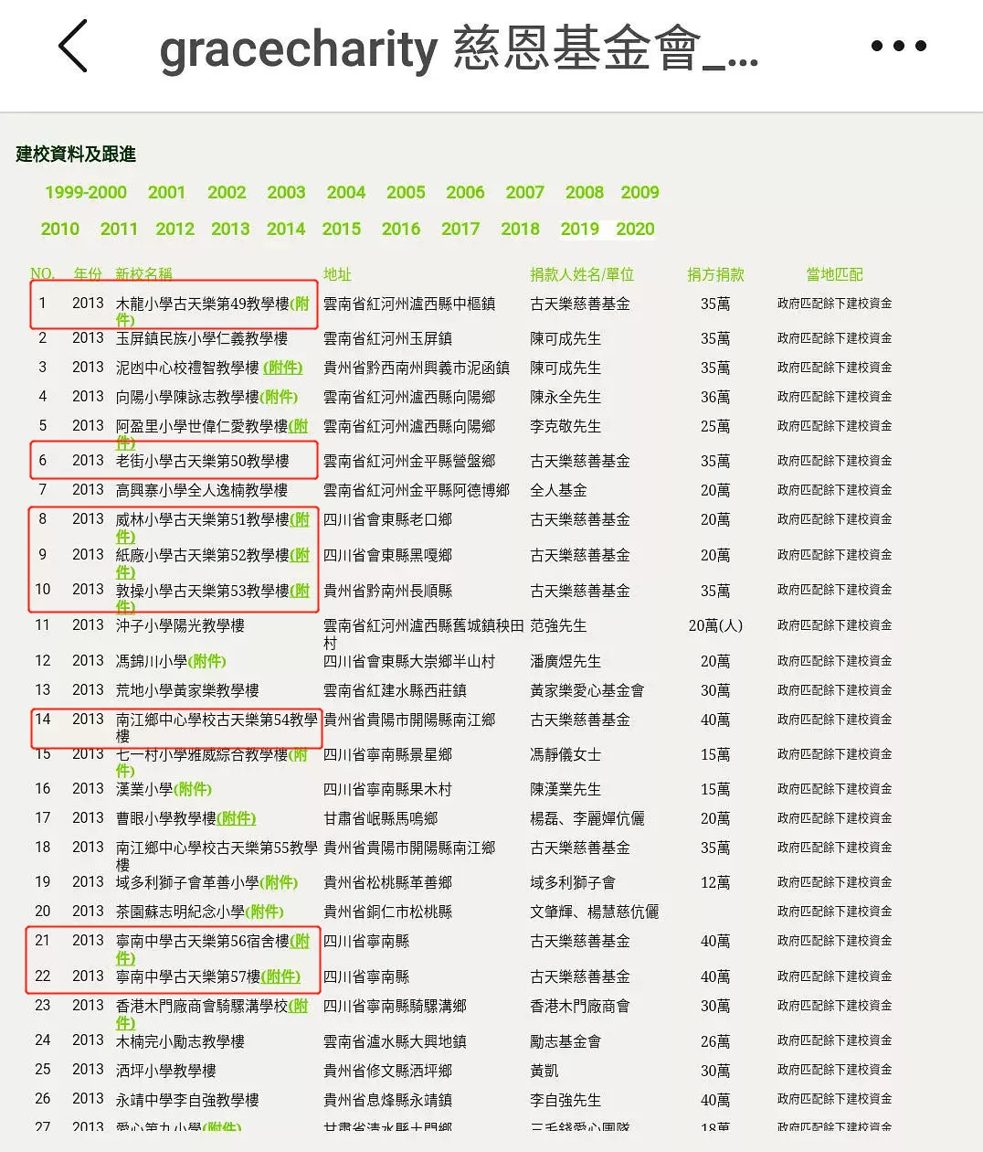 古天乐51岁了，终于验证了张国荣的预言