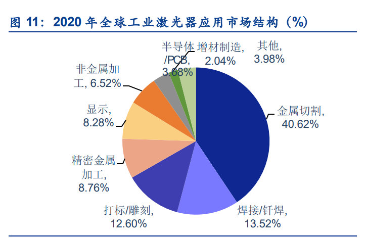 联赢激光专题报告：受益动力电池高景气，迎来新一轮增长