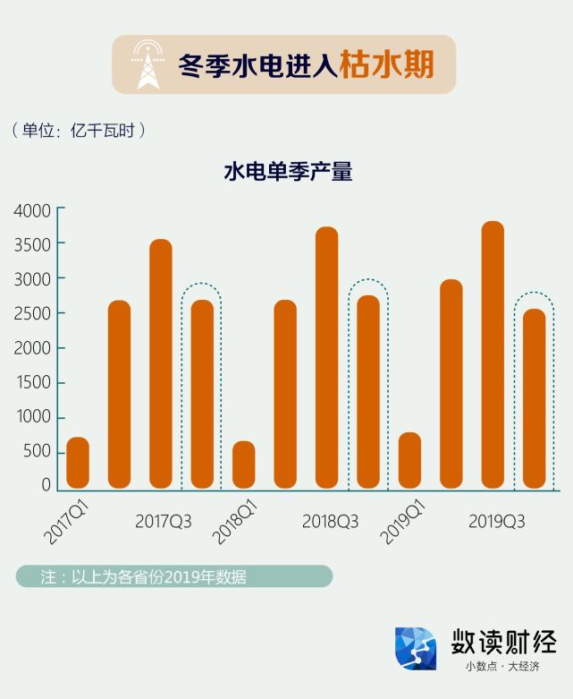 数读｜东北多地限电，一图解析中国电力供给全过程