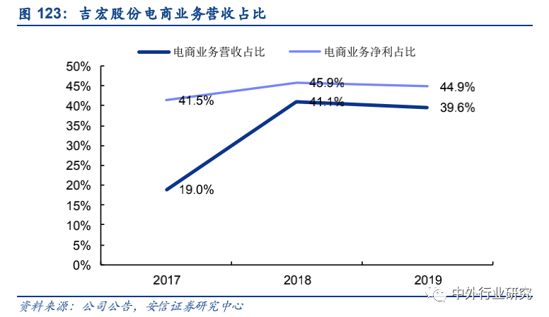 政策扶持“中国制造”走出去,跨境出口电商运营方式多样化