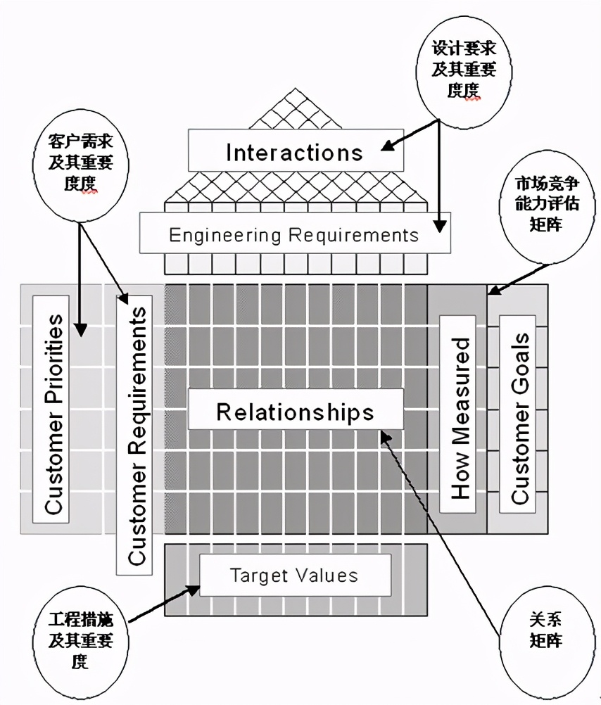 制造业质量功能展开QFD软件系统介绍