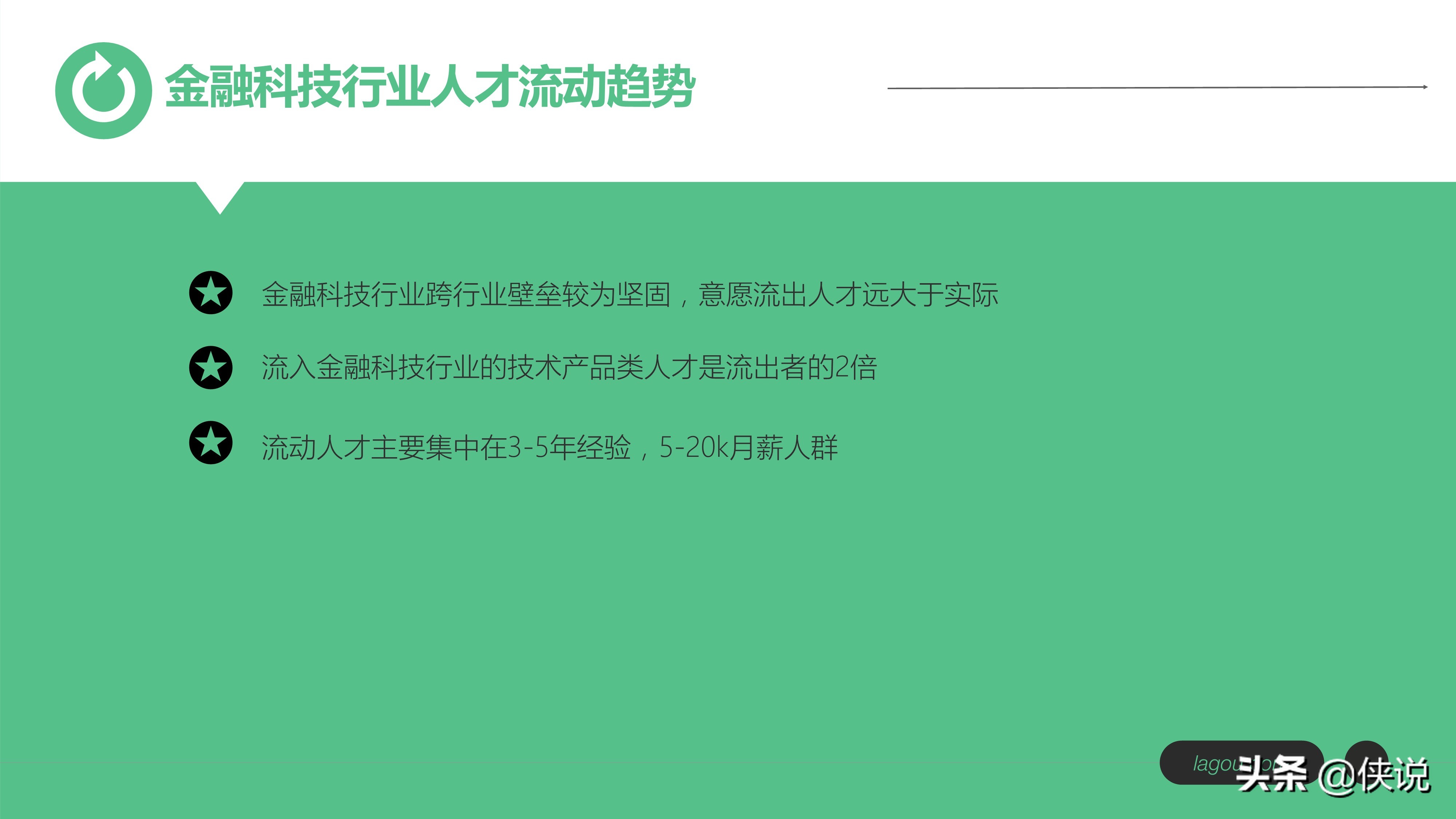 金融科技行业人才趋势报告（拉勾）