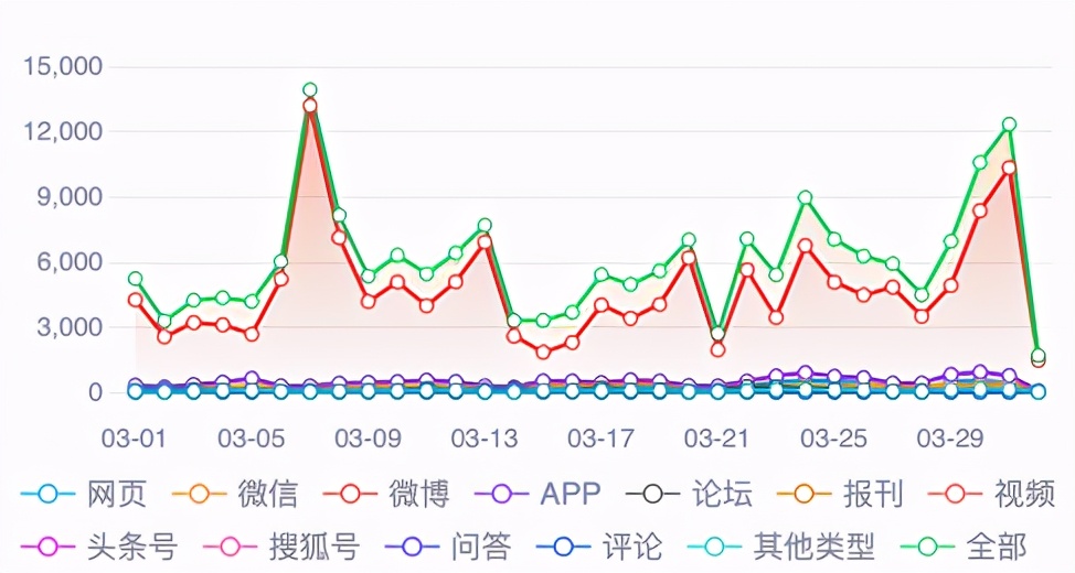 从元气森林看饮品营销新思路