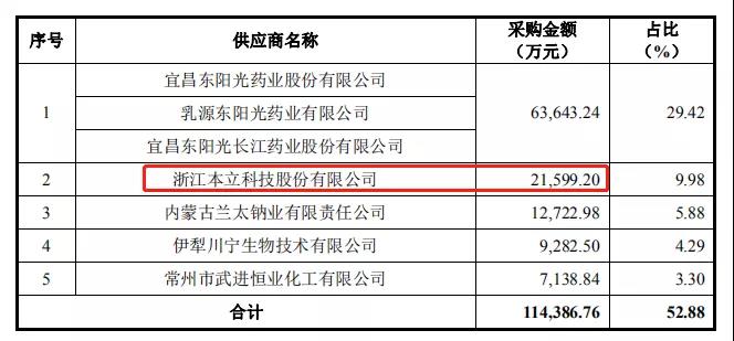 国邦医药闯关IPO，违规生产、环保问题不断？