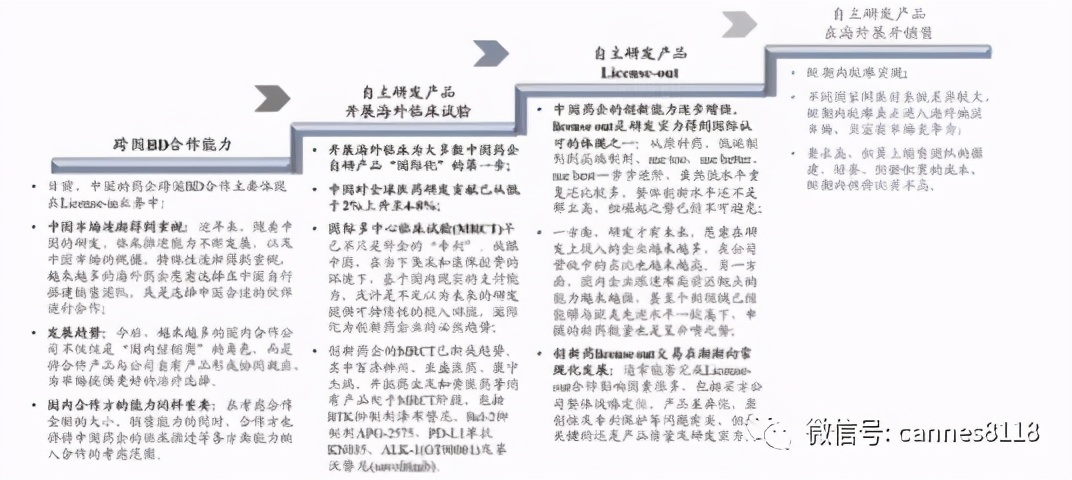 凯恩斯：医药牛市的核心因素并未消失，从六大方向把握“牛回头”