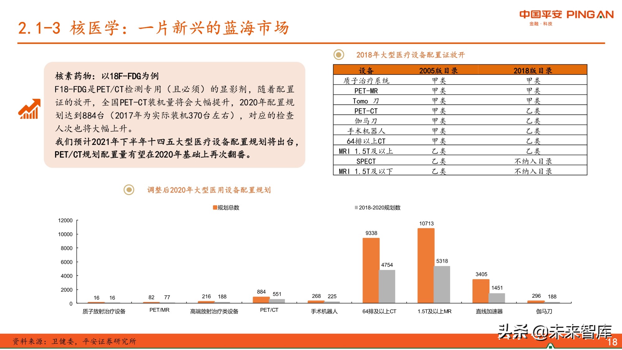 医药生物行业研究报告：紧抓未满足临床需求与美好生活需求
