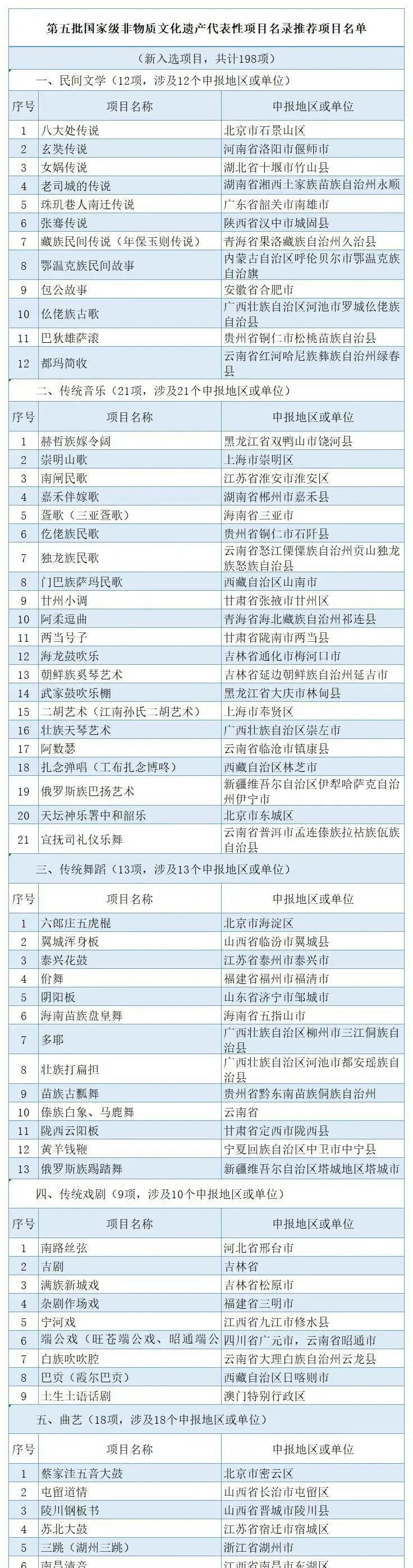 公示来啦！四川中医药拟新增一项国家级非遗项目