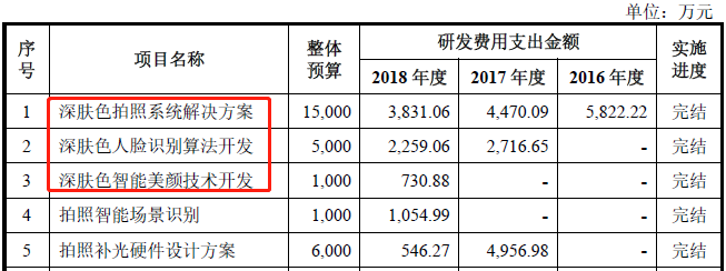 它用66元的手机，成功占领了非洲市场！