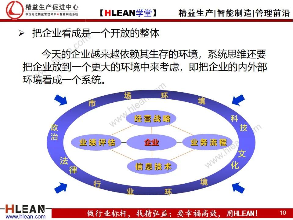 「精益学堂」目标管理与工作计划制定（上篇）