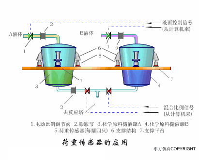 传感器工作原理图