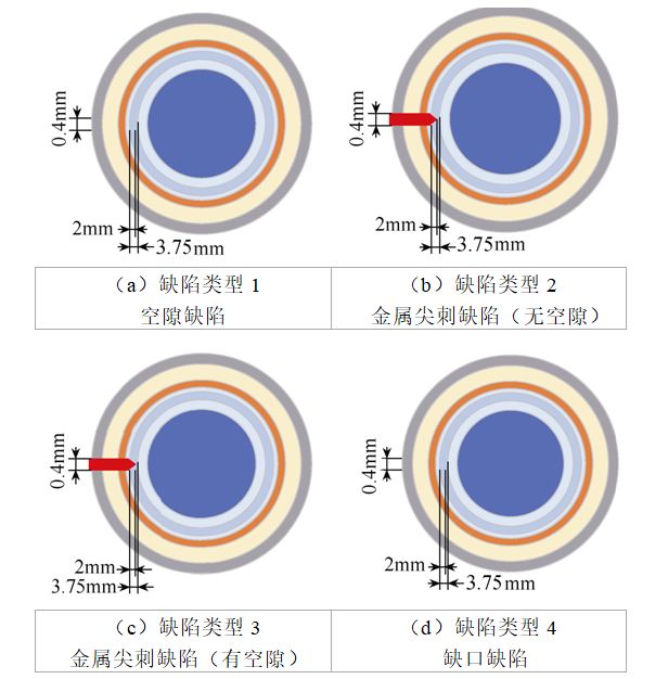 電纜局部放電特征優(yōu)選的新方法，可有效提高故障診斷率