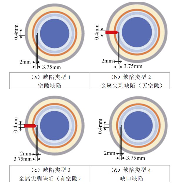 電纜局部放電特征優(yōu)選的新方法，可有效提高故障診斷率