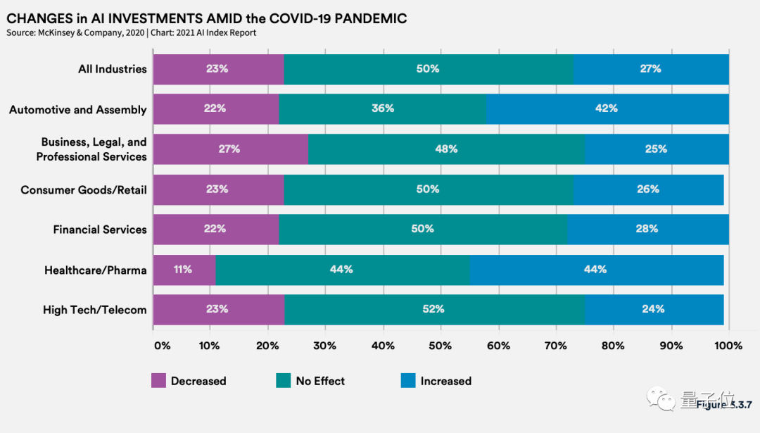 李飞飞团队发布年度斯坦福AI报告：中国AI期刊影响力首超美国