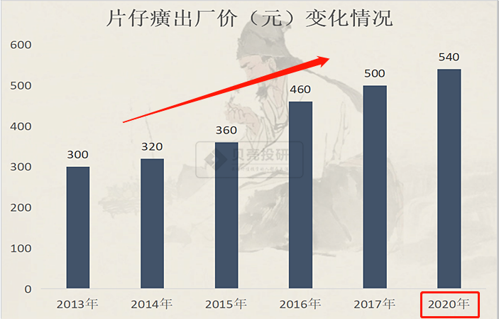 故事大王片仔癀