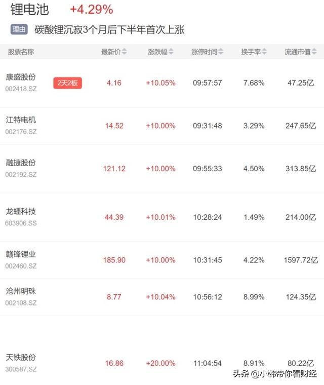 第二轮涨价，要挑战历史前高
