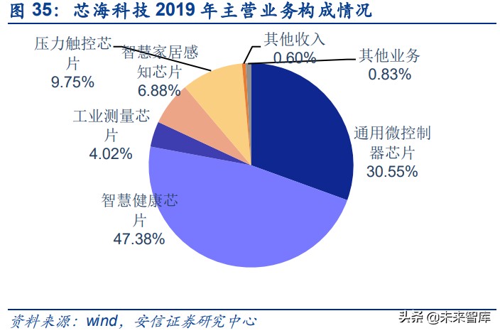 模数转换器ADC行业专题研究：模拟电路皇冠上的明珠