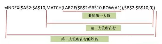 Excel｜VLOOKUP查找有缺点，试试INDEX+MATCH