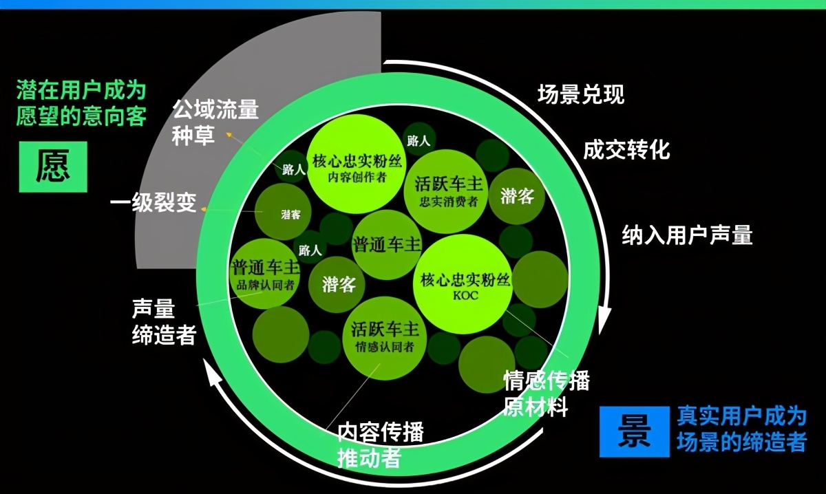 J.D. Power洞察：全生命周期用户运营的“有所为”