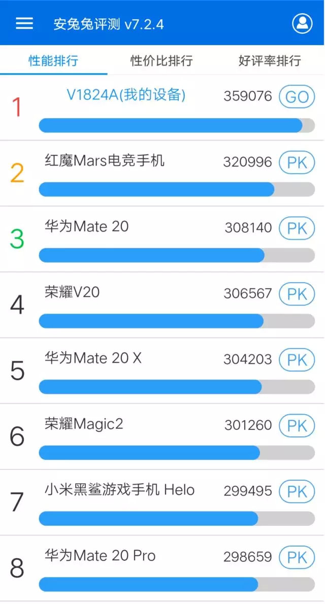 仅2998元！vivo iQOO手机首发评测，这手机与小米9谁更值得买？