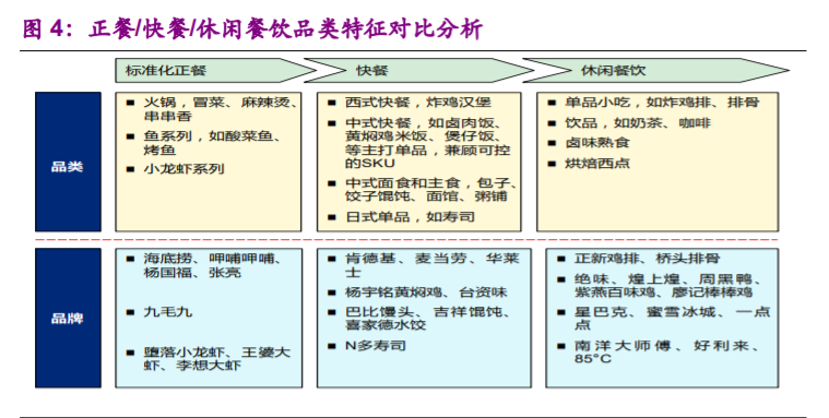 食品行业专题报告：加盟连锁，千帆竞发，方兴未艾