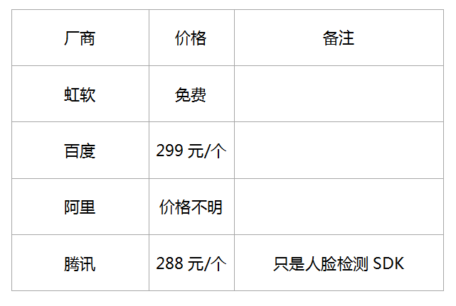 开箱即用的人脸识别算法大盘点